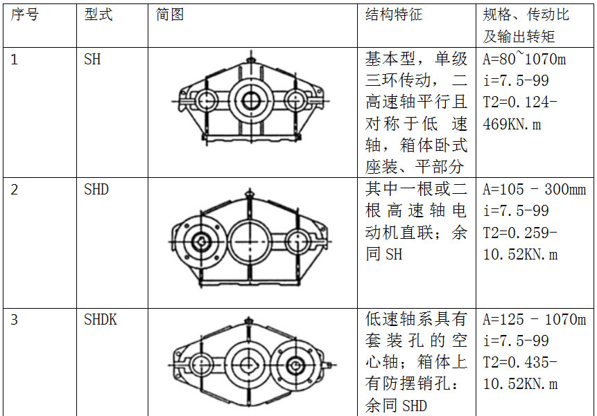 三环减速机特点原理1.jpg